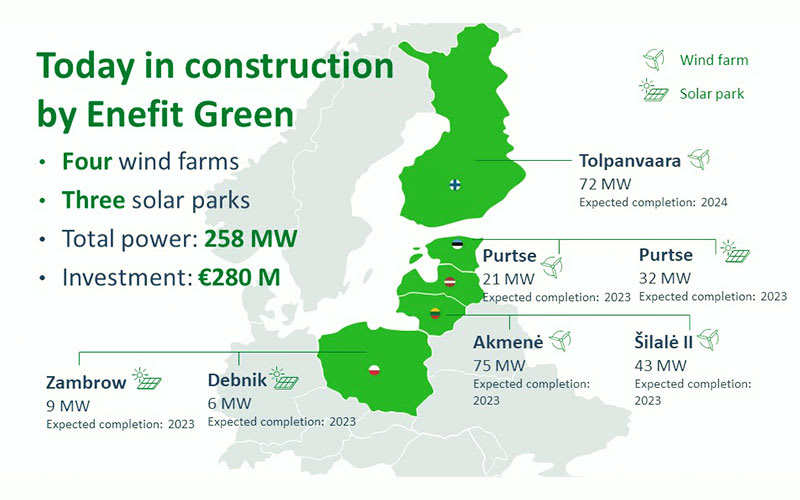 Enefit Green will lay the cornerstone of Purtse wind farm in Estonia  