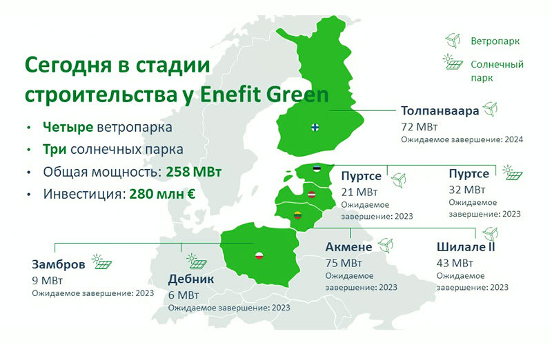 Enefit Green will lay the cornerstone of Purtse wind farm in Estonia