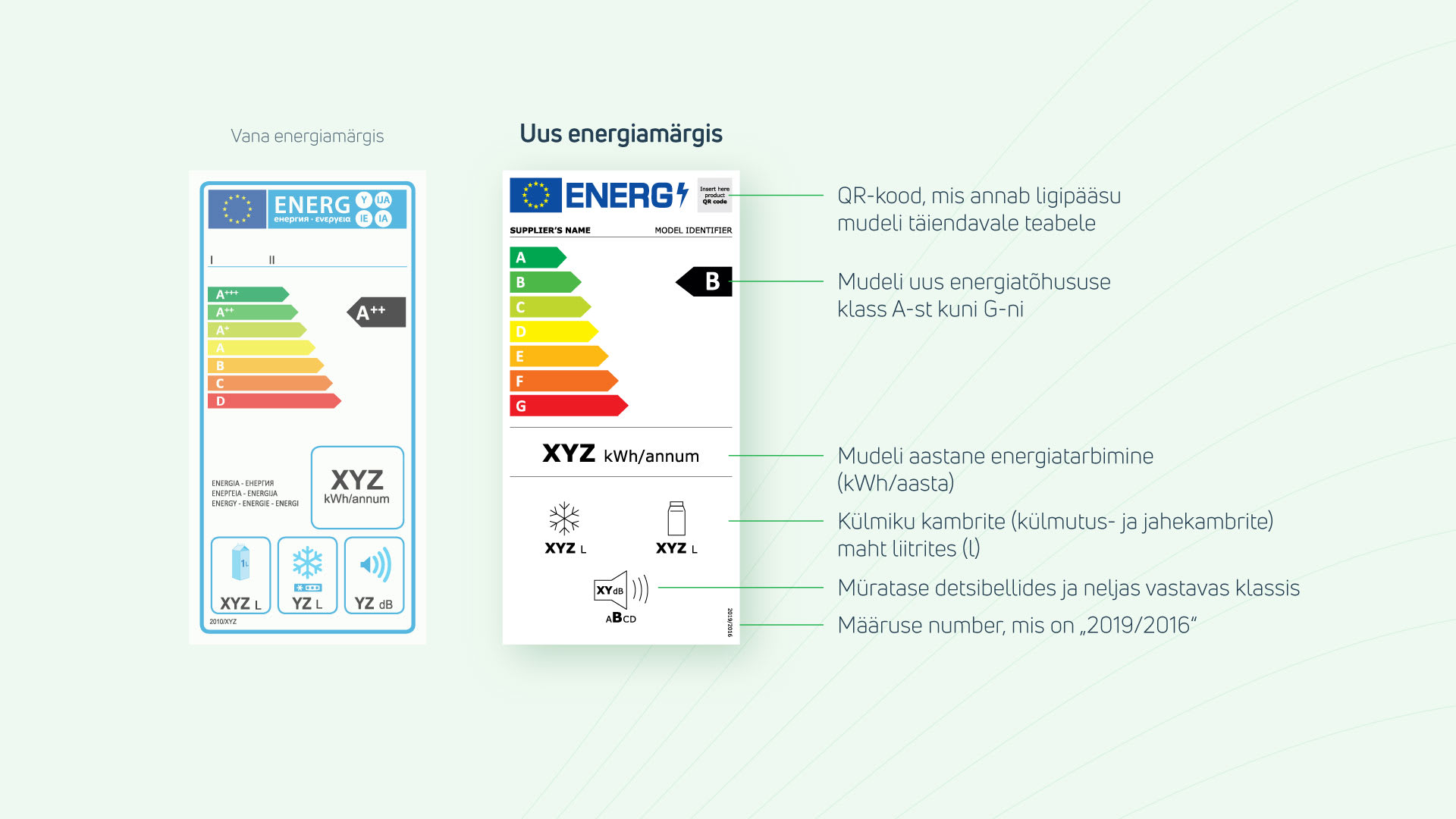 Seletav graafik kuidas eristada vana ja uut energiamärgist külmiku näitel
