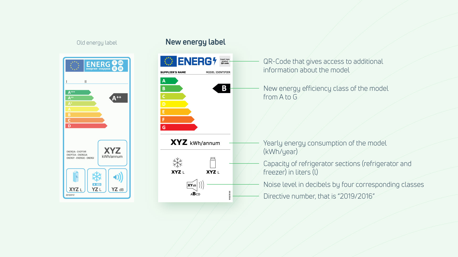 How to distinguish an old and a new energy label on a refrigerator