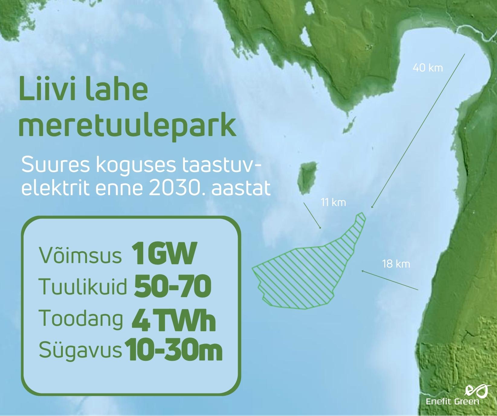 Enefit Green Liivi Lahe Meretuulepark