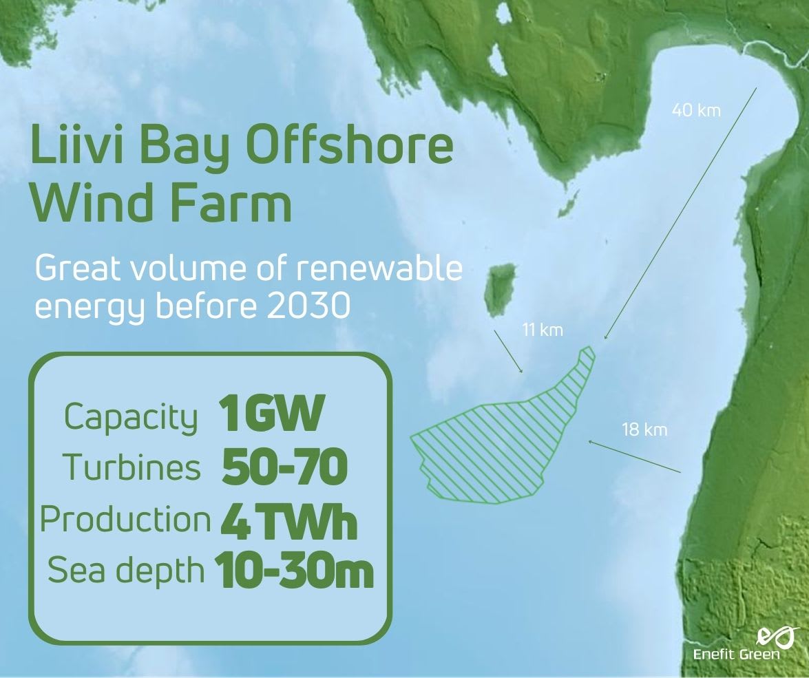 Enefit Green Liivi offshore wind farm project