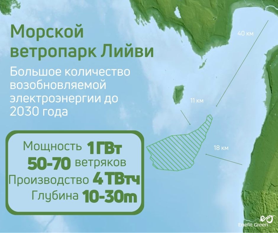 Enefit Green приобрела проект морского ветропарка Лийви