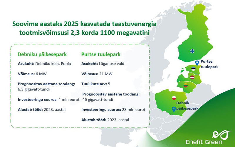 Enefit Green alustab Purtse tuulepargi ehitust ning rajab päikesepargi Poola  