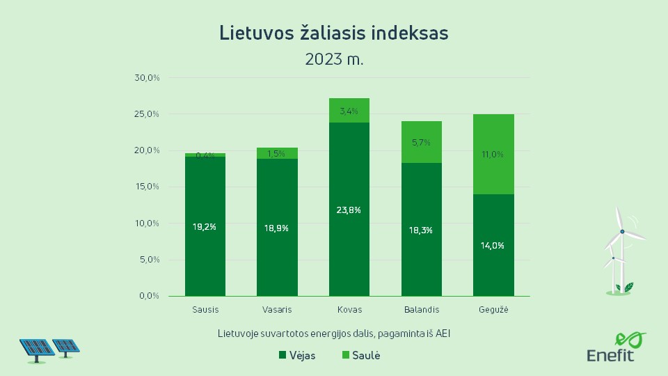 Lietuvos žaliasis indeksas 2023 m.