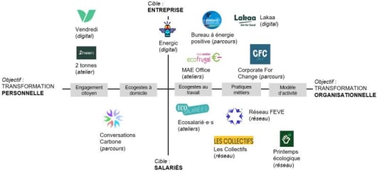 Illustration : Découvrez le résumé du rapport Ecotaf sur la mobilisation des salariés ! Découvrez le résumé du rapport Ecotaf sur la mobilisation des salariés !