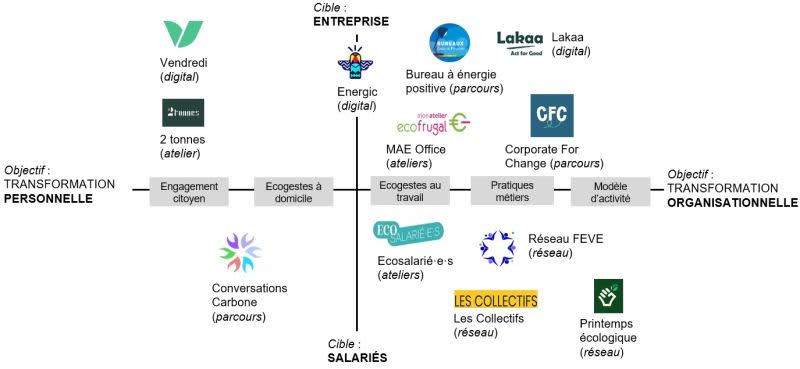 Découvrez le résumé du rapport Ecotaf sur la mobilisation des salariés !