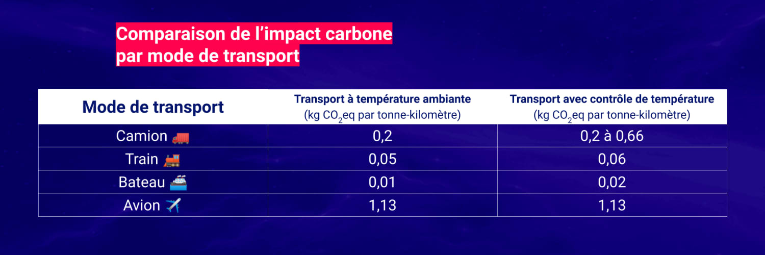 Tableau comparatif