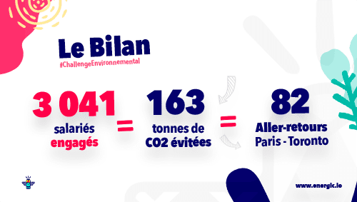 bilan chiffré