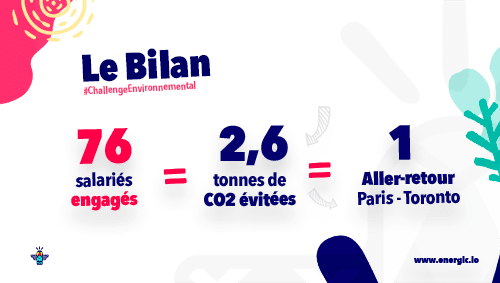 Bilan CHU Grenoble Alpes