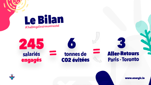 Bilan