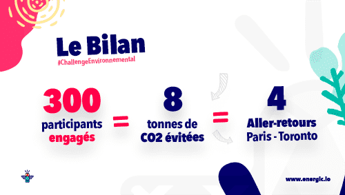 Bilan