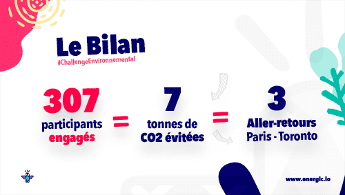 Bilan Challenge