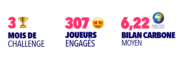 Bilan Challenge