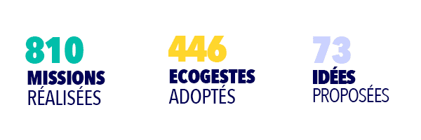 Chiffre2
