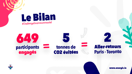BPGO bilan
