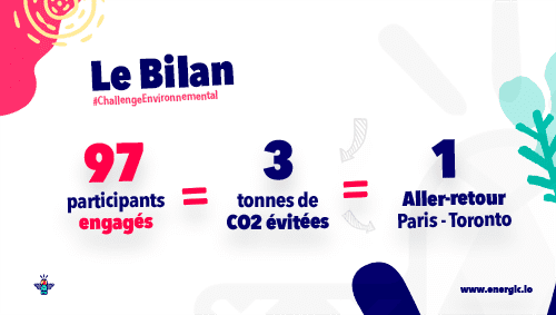Bilan