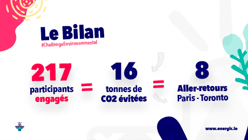 Bilan