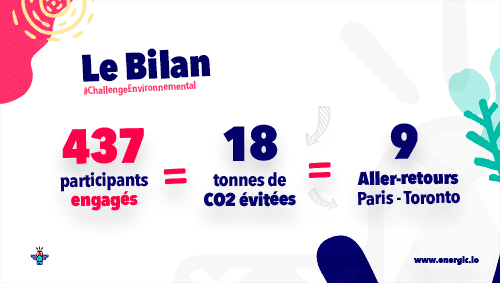 Bilan