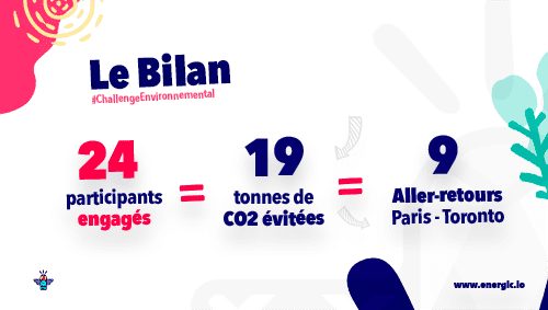 Bilan
