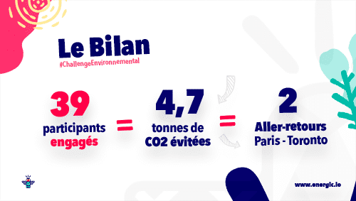 bilan