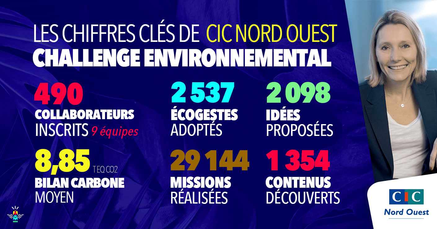 chiffres clés challenge Environnemental CIC
