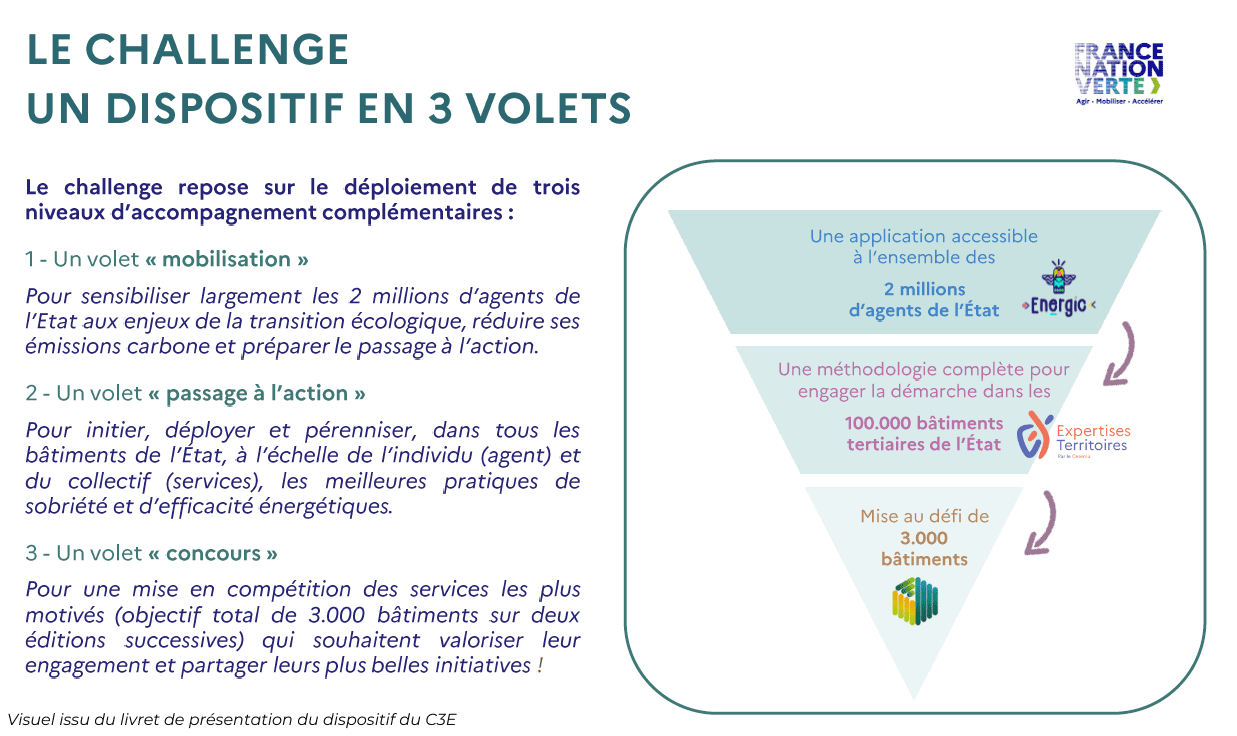 dispositif