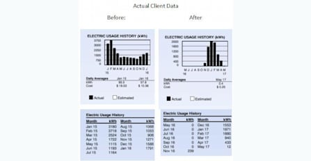 Real data. Real savings.