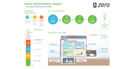 The Energy Report you will receive from Zero before installation
