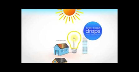 Why Panasonic HIT panels produce more energy