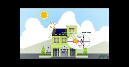 How Solar Works