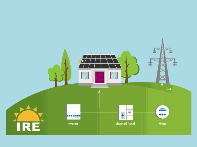 Residential Solar Installation-Net Metering