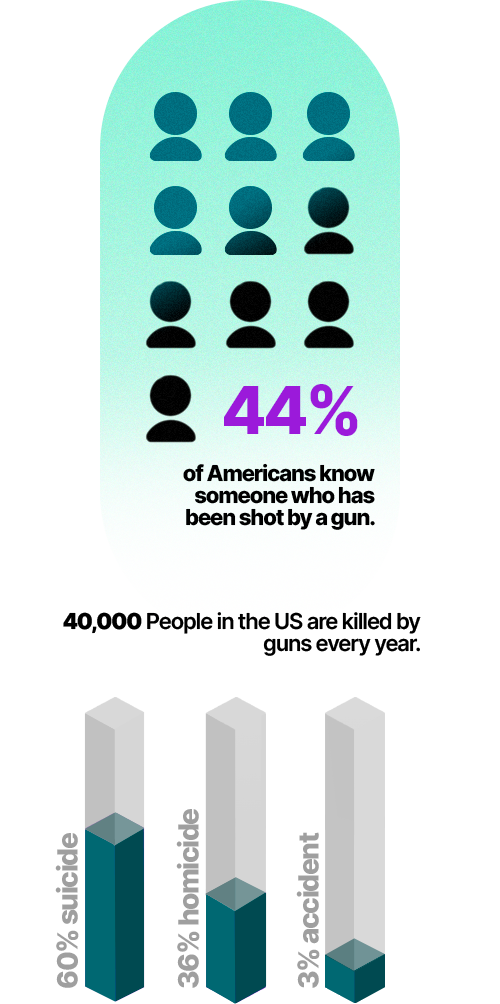 Transforming Narratives of Gun Violence