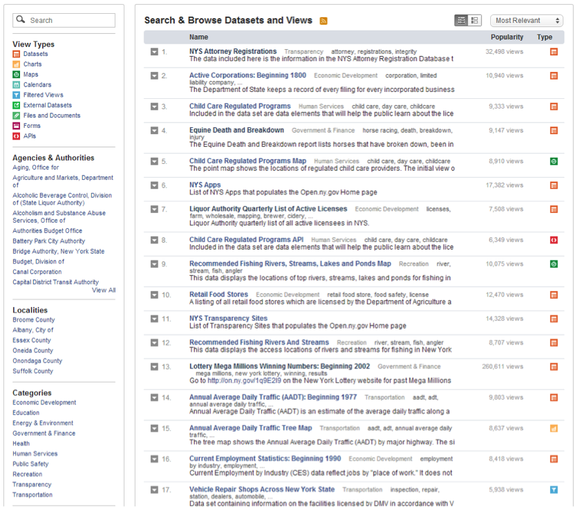 Data.ny.gov Datasets View