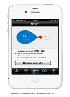 A screenshot of the app with infographics: 10 rules respected, 2 rules violated, (“urns were not demonstrated before sealed”, and “suspicious voters seen on the polling station”). Provided by WN team