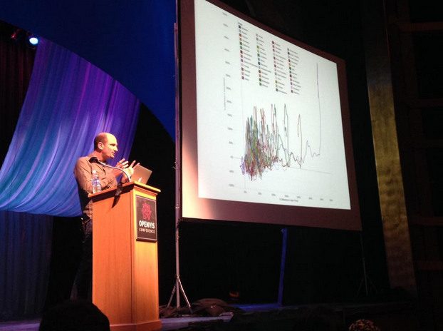 The Hairball Line Chart a.k.a. The Spaghetti Chart