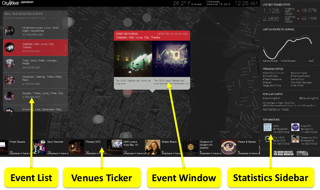 Screen shot of CityBeat ambient dis-play interface with 4 components: Detected Events List, Event Window, Statistics Sidebar and Trend-ing Venues Ticker.