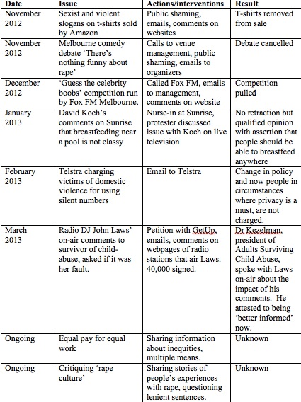 Table 1