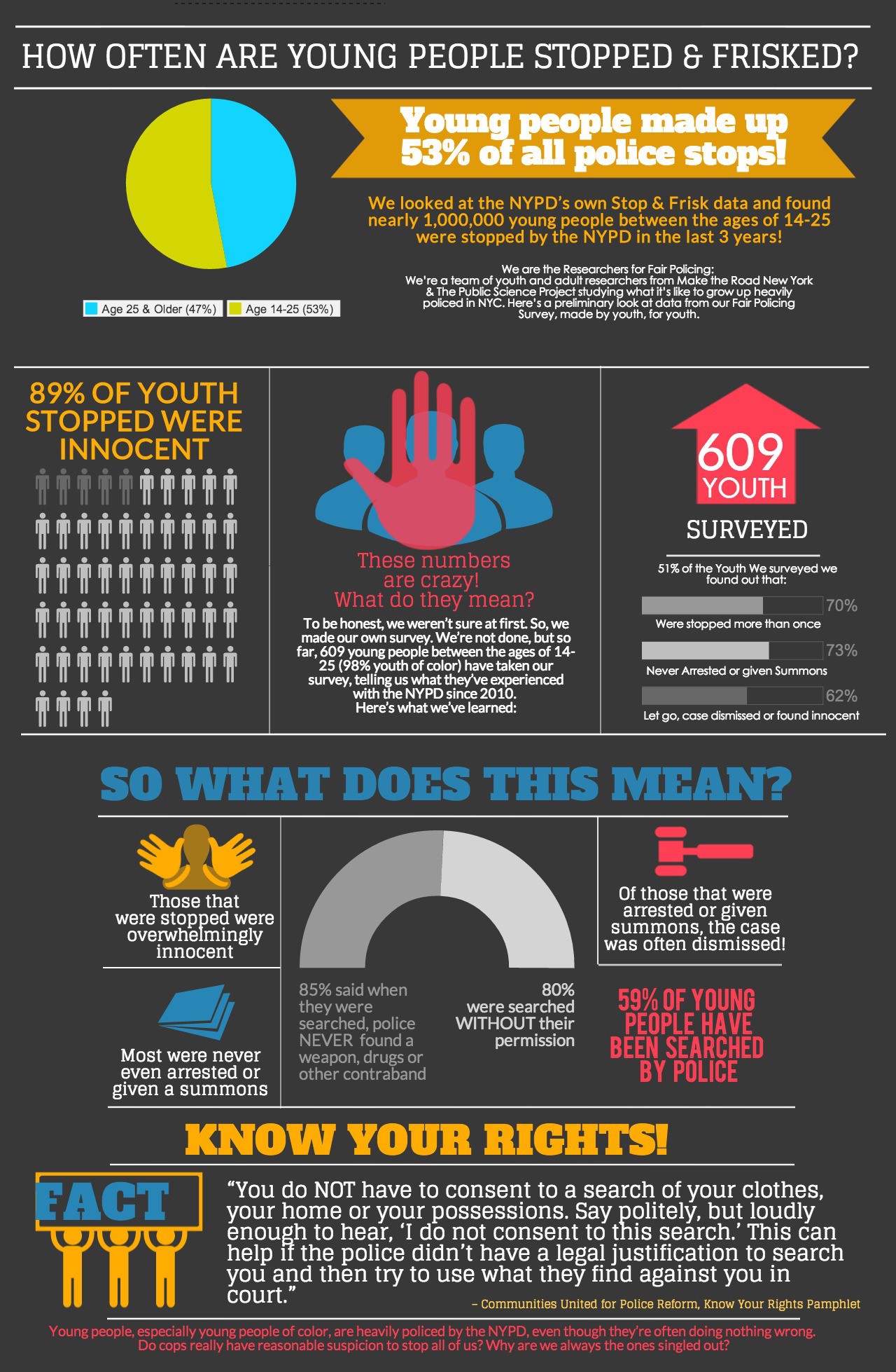 Infographic