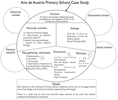 [Figure 1]: Conceptual structure Ana de Austria Primary School (Spain)