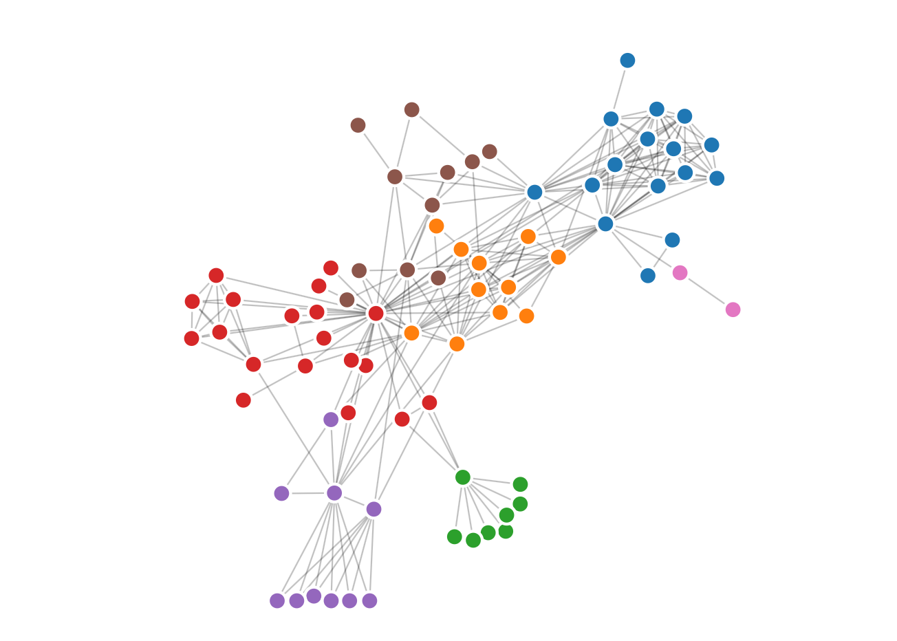 Example of Network Diagram