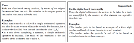 [Figure 2.1]: Example atomic pattern cards used in the workshop, both for design-time (left) and enactment-time (right).