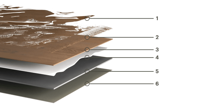 The 6 layers of PureGrain HD flooring