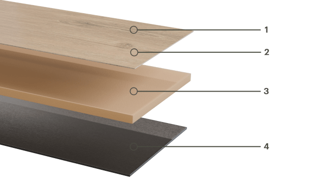 The layers of PureGrain Renew flooring