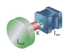 Motion system design: How to manage inertia mismatch