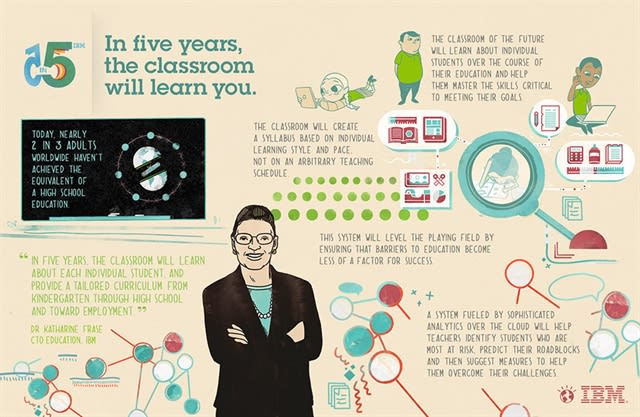 IBM’s 5 in 5 for 2013