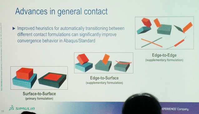 Automatic Transitions Between Surface, Edge and Vertex Contacts in Abaqus 2016