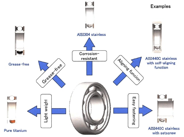 Bearing Materials: Choosing the Right Alloy to Meet Your Needs
