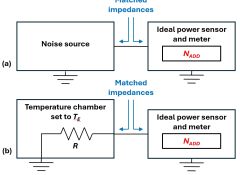 RF/Microwave noise, Part 2: Noise temperature and applications