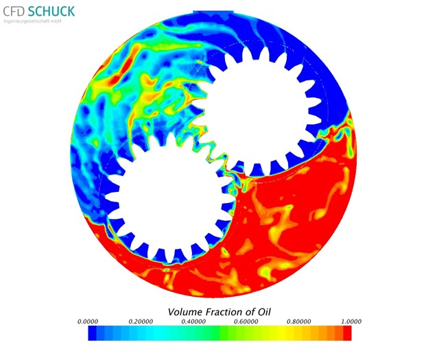 Lubrication Simulation Can Stop Those Grinding Gears
